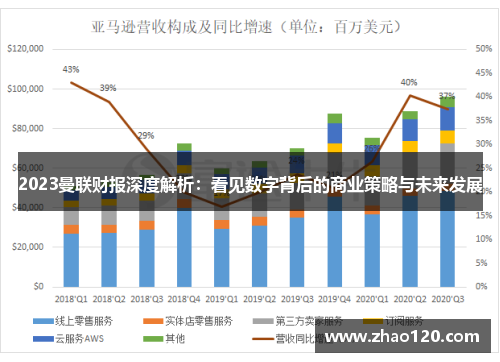 2023曼联财报深度解析：看见数字背后的商业策略与未来发展