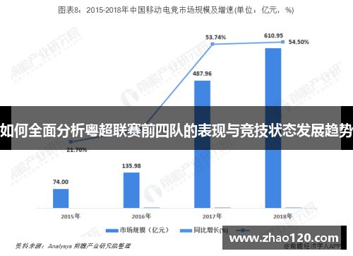 如何全面分析粤超联赛前四队的表现与竞技状态发展趋势