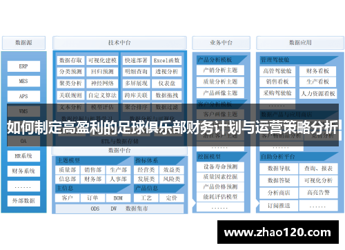 如何制定高盈利的足球俱乐部财务计划与运营策略分析